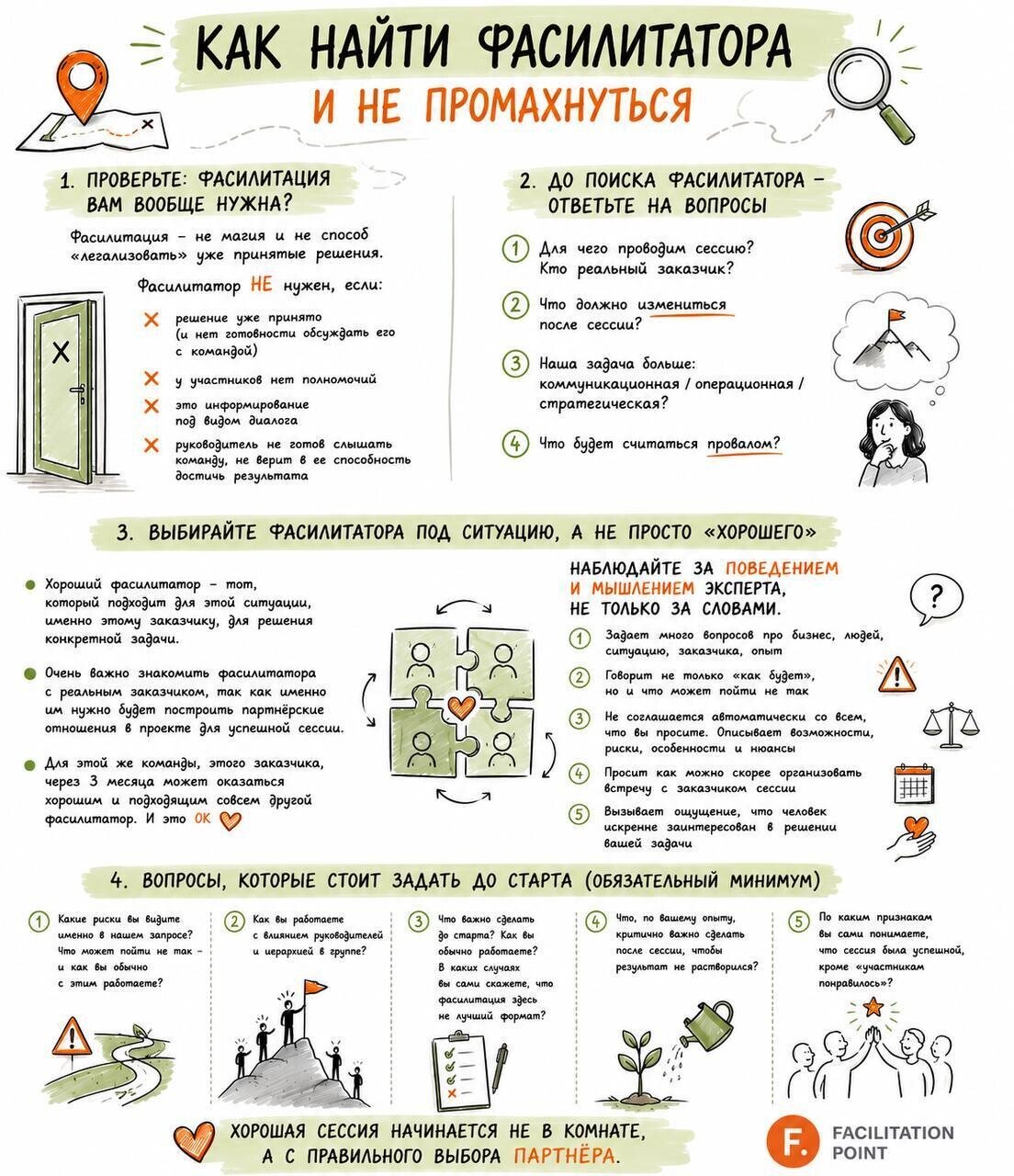 Инфографика «Как найти фасилитатора и не промахнуться»: нужна ли фасилитация, вопросы до поиска, выбор под ситуацию и вопросы кандидату