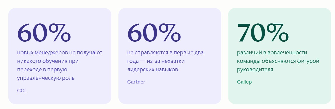 Три цифры про новых руководителей: 60% без обучения при переходе, 60% не справляются в первые два года, 70% различий вовлечённости зависят от лидера